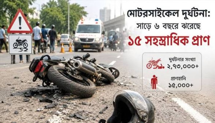 সাড়ে ৬ বছরে মোটরসাইকেল দুর্ঘটনায় নিহত ১৫ হাজার ৭১২